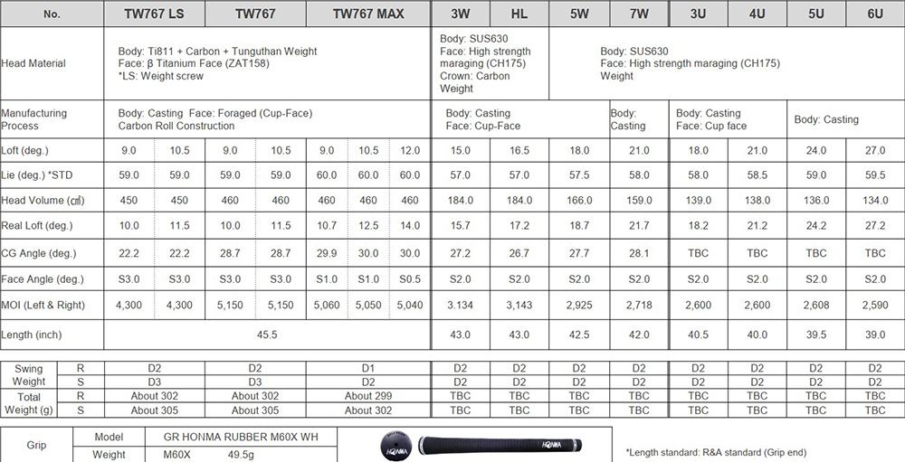 Bộ Gậy Golf Fullset Honma Tour World 767 (TW767) - hình thu nhỏ 17