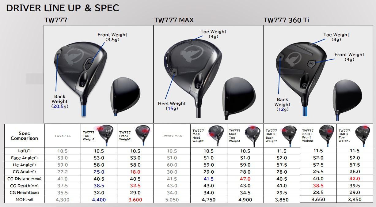 Bộ Gậy Golf Honma Tour World 777 (TW777) Fullset - hình thu nhỏ 15